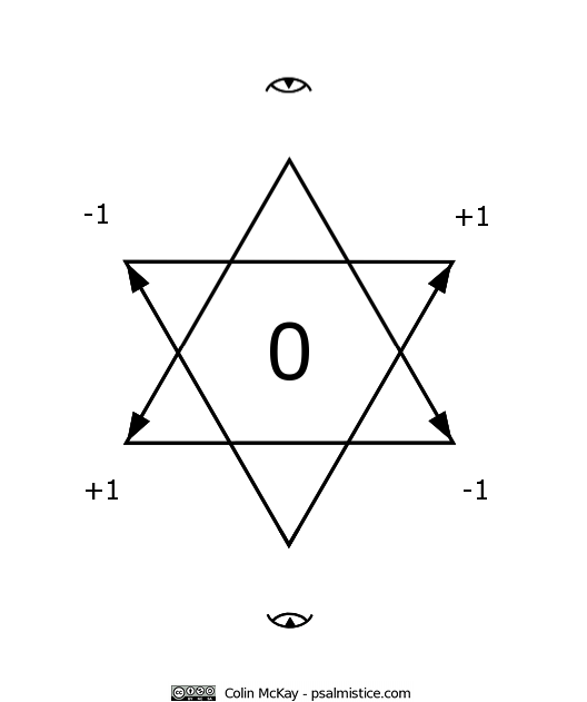 LOAN-STAR-1s-unlabelled-CC