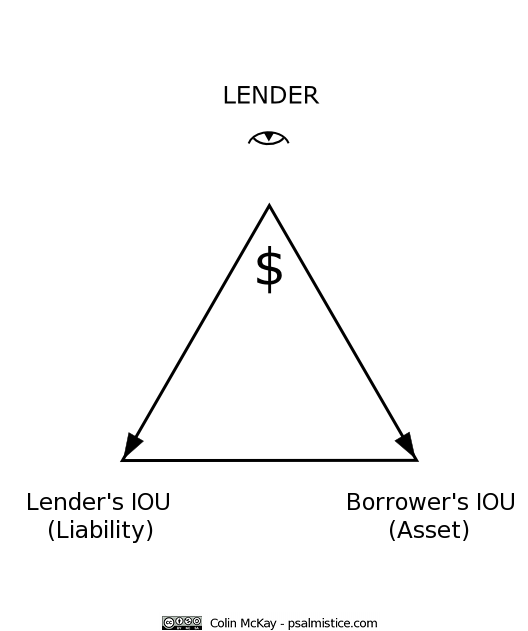 Lender-transformation-IOU