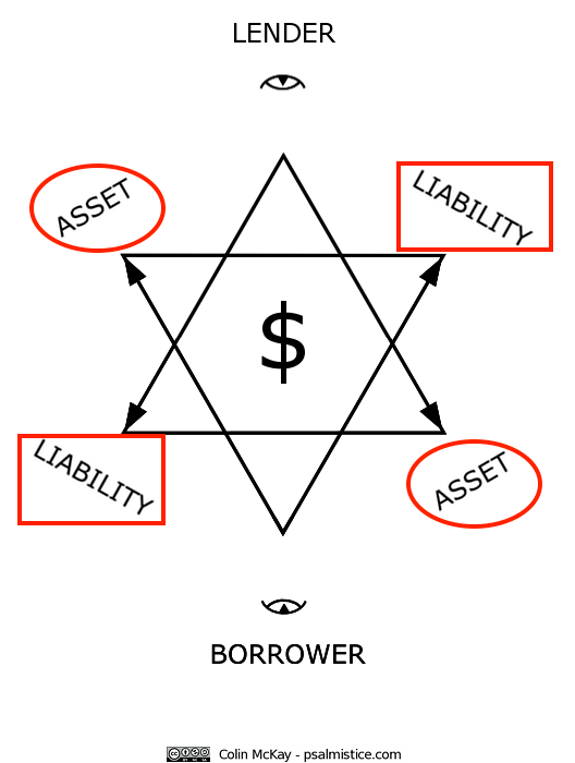 LOAN-STAR-CC_DE - highlight