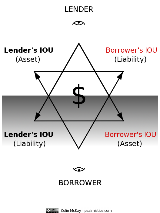 LOAN-STAR-transformation-IOUs - $-As Above