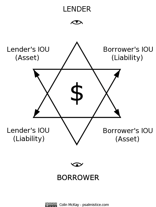 LOAN-STAR-transformation-IOUs - $