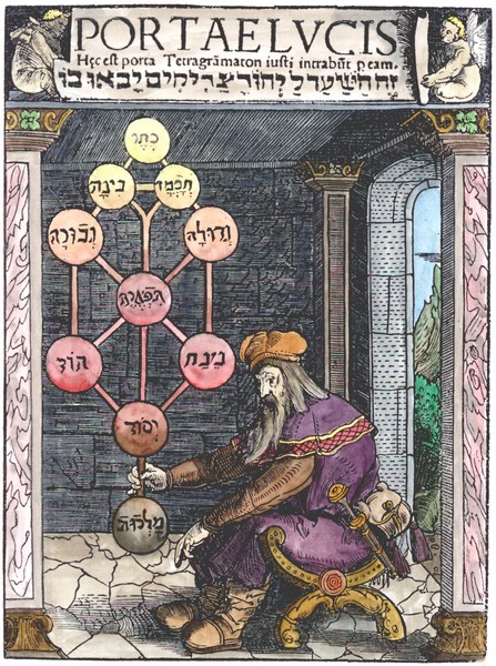 Joseph ben Abraham Gikatilla, Portae lucis, 1516