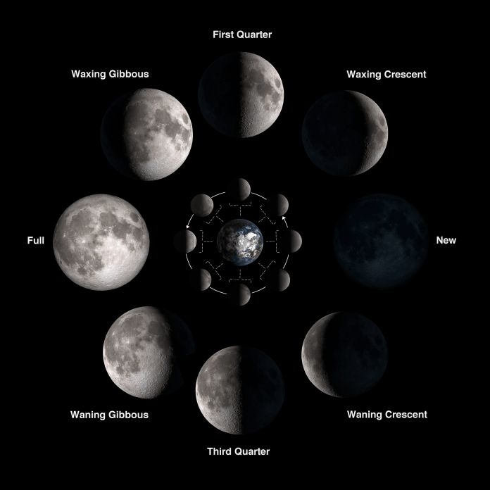 moon_phases