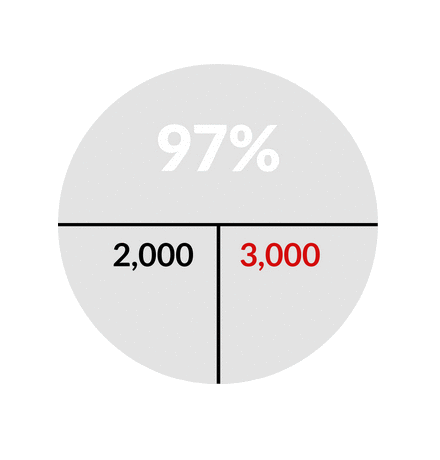Balance (internal)_3000ms